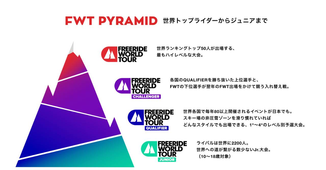 FWTの構造