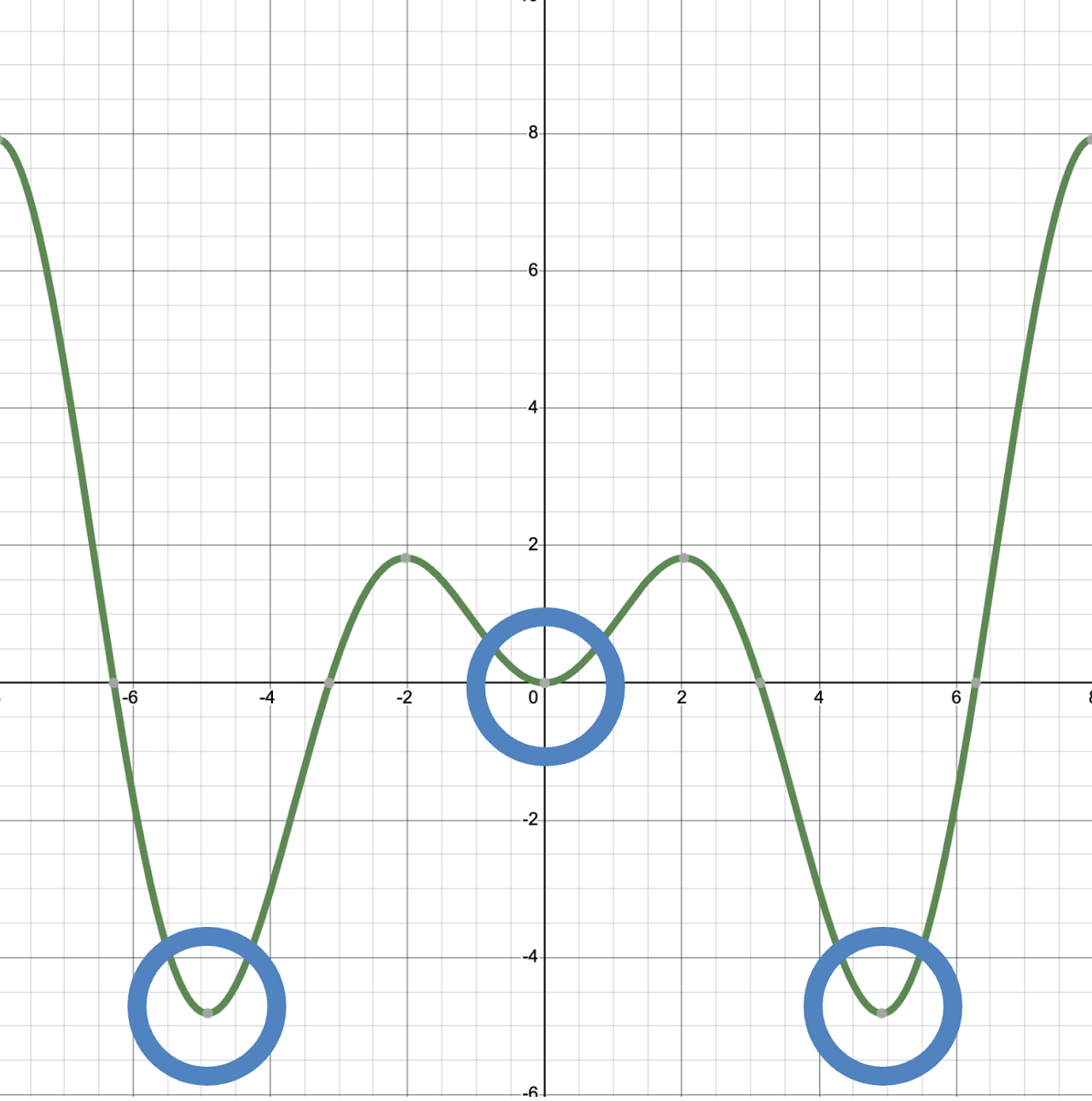 最適化アルゴリズムとは？ - HIKA BLOG